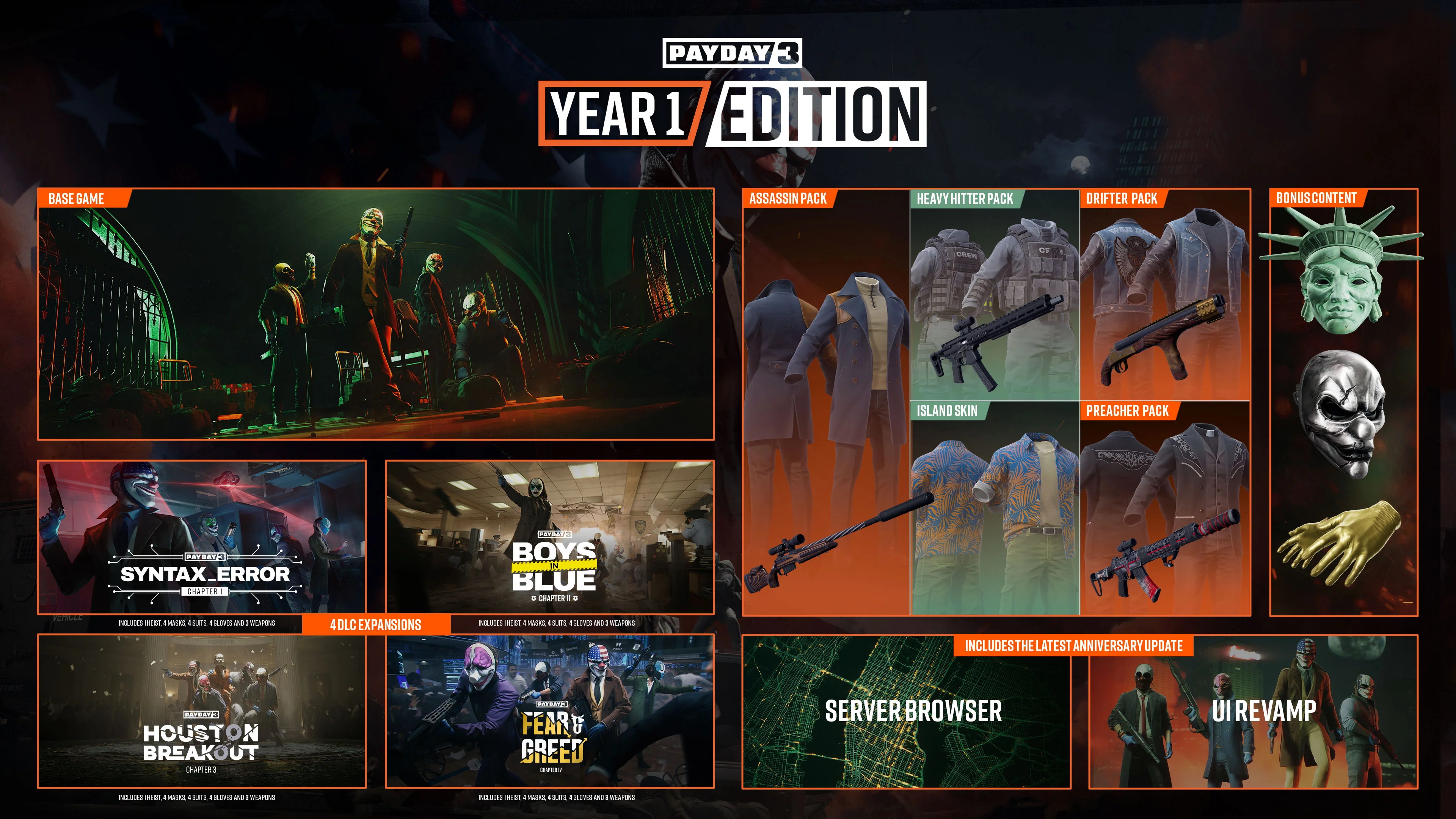Payday 3 Year 1 Edition - Image 2